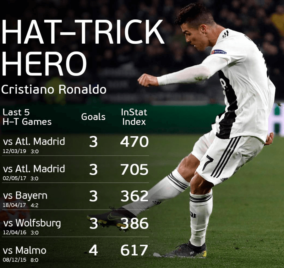 Hat Trick Là Gì? Ai Là Người Ghi được Nhiều Hat-trick Nhất | FB88DangNhap