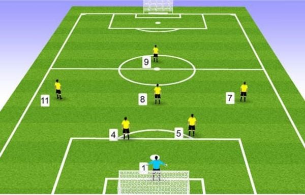 Luật Chơi Bóng Đá Sân Phủi Mini 7 Người Dành Cho Thủ Môn: Những Điều A