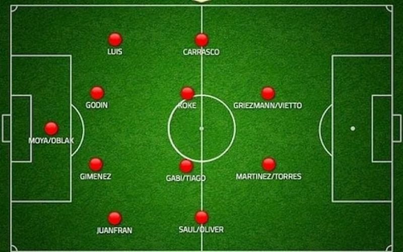 Mẹo cho 9 chiến thuật bóng đá 11 người hay nhất | Sport9 Việt Nam