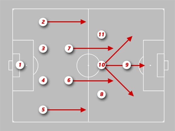 Đội Hình 4-3-2-1 Là Gì? Cách Vận Dụng Chiến Thuật Trong Bóng Đá