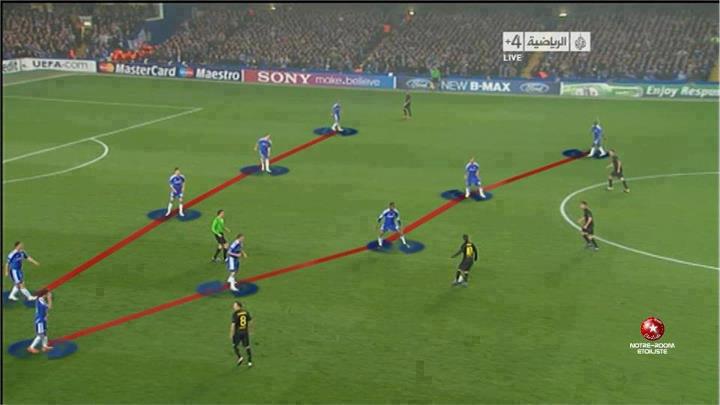 Chiến Thuật Xe Buýt 2 Tầng Trong Bóng Đá: Bí Quyết Phòng Ngự Hiệu Quả